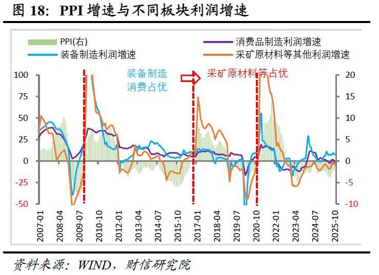 【机构策略】预计A股趋势性行情仍需等待