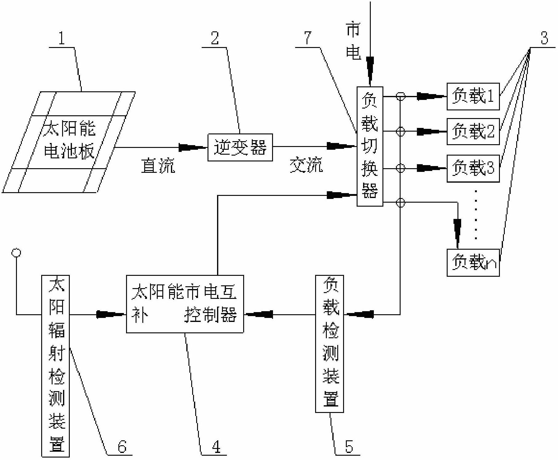 格力电器获得发明专利授权：“并网逆变器及其控制方法和装置、同相供电系统”