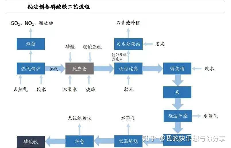 新安股份获得发明专利授权:“一种碳包覆的磷酸铁锂、制备方法、锂电池正极材料及电极片”