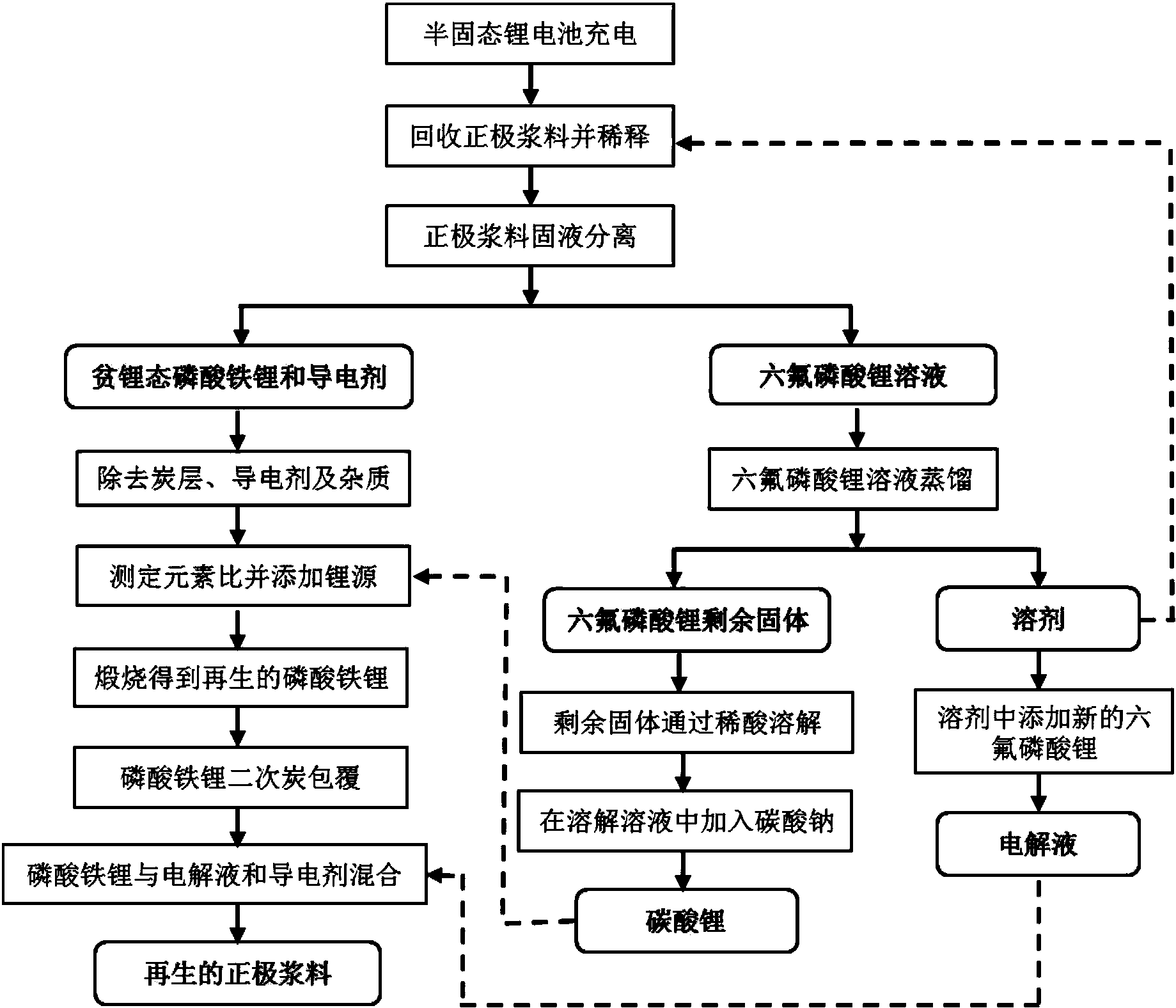 新安股份获得发明专利授权:“一种碳包覆的磷酸铁锂、制备方法、锂电池正极材料及电极片”