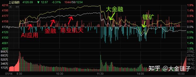 华胜天成3月3日龙虎榜数据