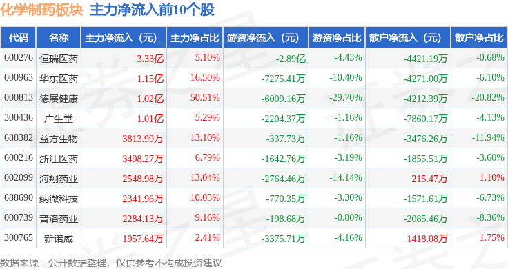 亚虹医药：希维她®获国家药监局批准上市