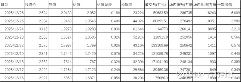 单日净值大跌31.5%,国投瑞银白银LOF投资者为何集体愤怒?