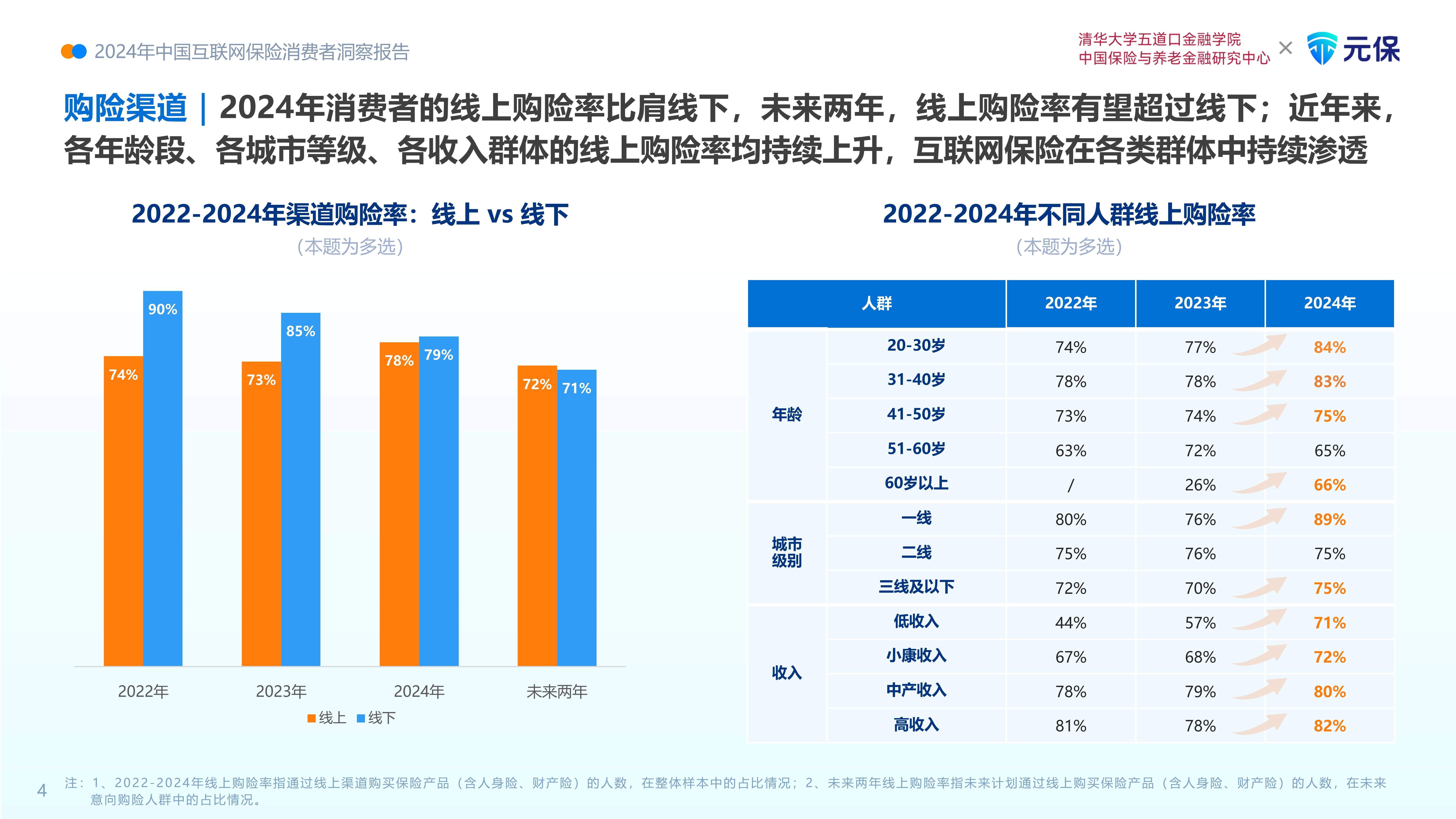 人保车险,人保财险 _2026-2030年中国风电叶片行业全景调研与发展趋势预测研究分析