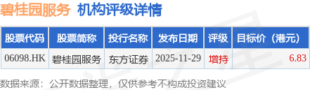 心动公司(02400.HK)连续20日回购，累计斥资6541.98万港元