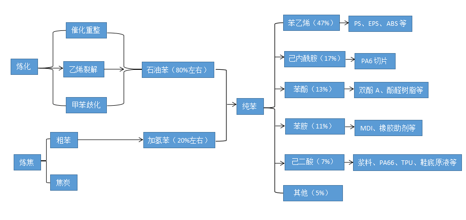 恒申新材:公司锦纶6切片的主要原材料为己内酰胺