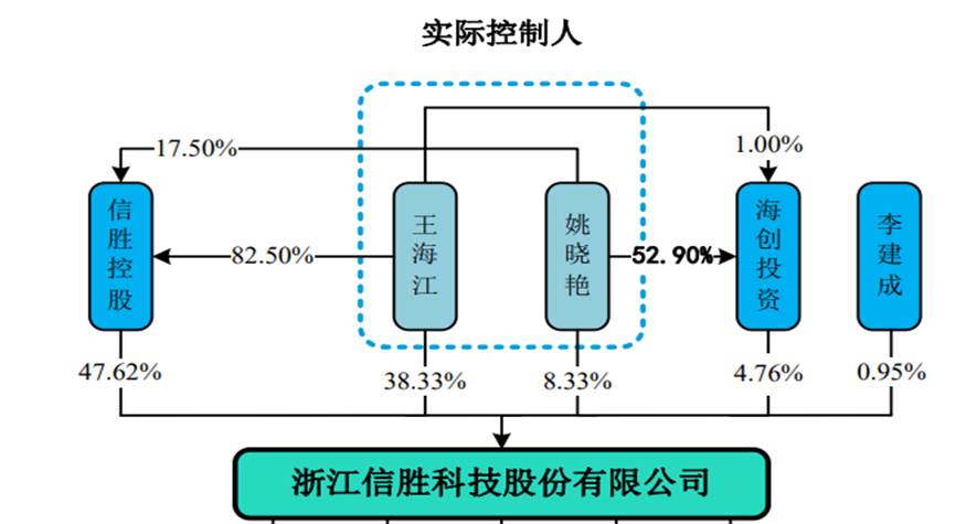 德硕科技北交所上会审核:暗藏家族治理、财务与合规等多重风险
