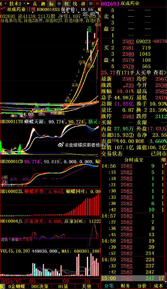 明天，开盘！A股将走向何方？