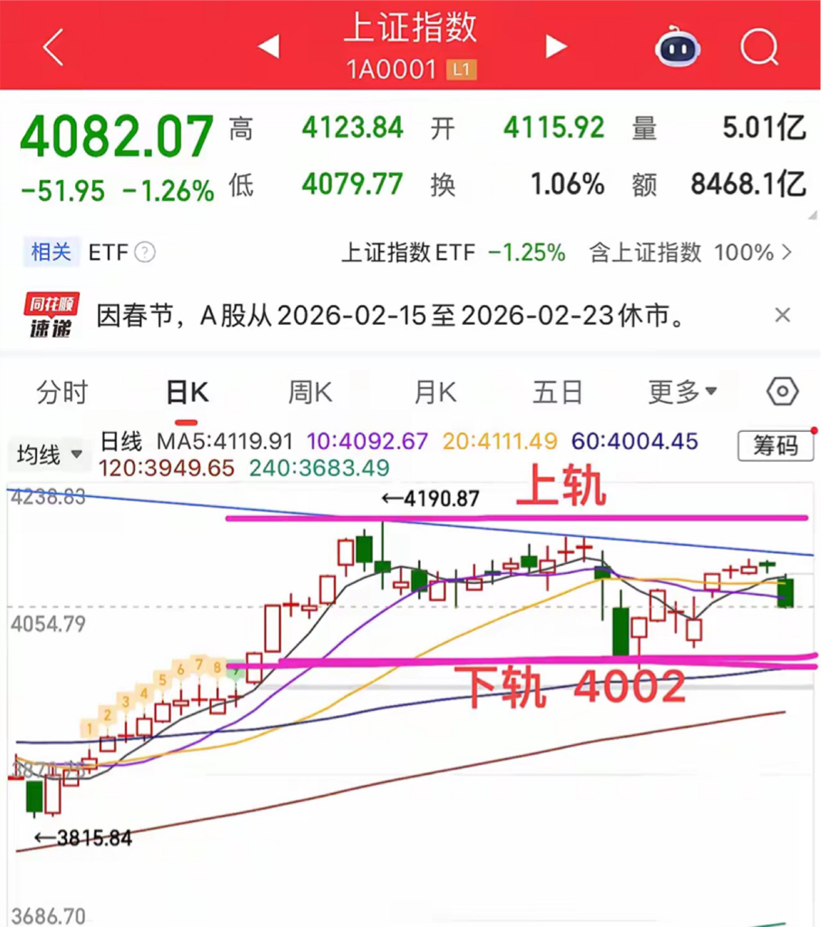 明天，开盘！A股将走向何方？