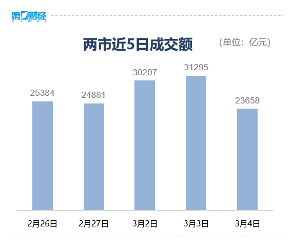 盛航股份3月4日龙虎榜数据
