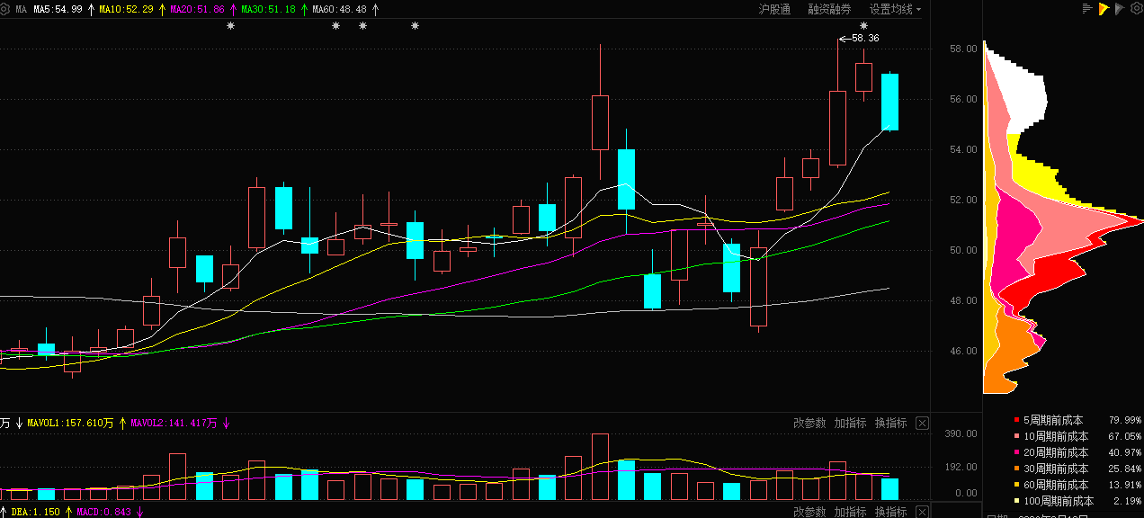 蓝色光标：3月3日高管熊剑减持股份合计13万股