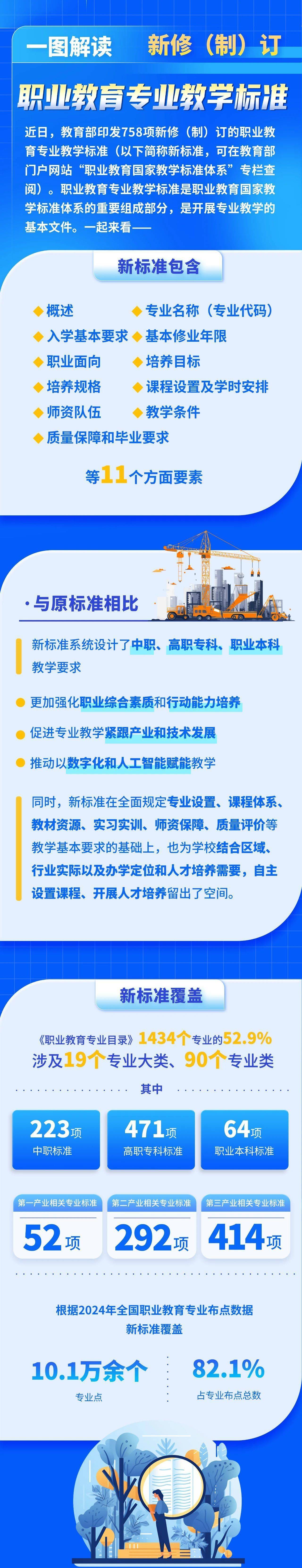 教育部部署深化职业教育教学关键要素改革