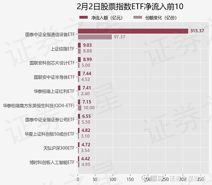 【ETF观察】3月4日股票指数ETF净流入92.19亿元