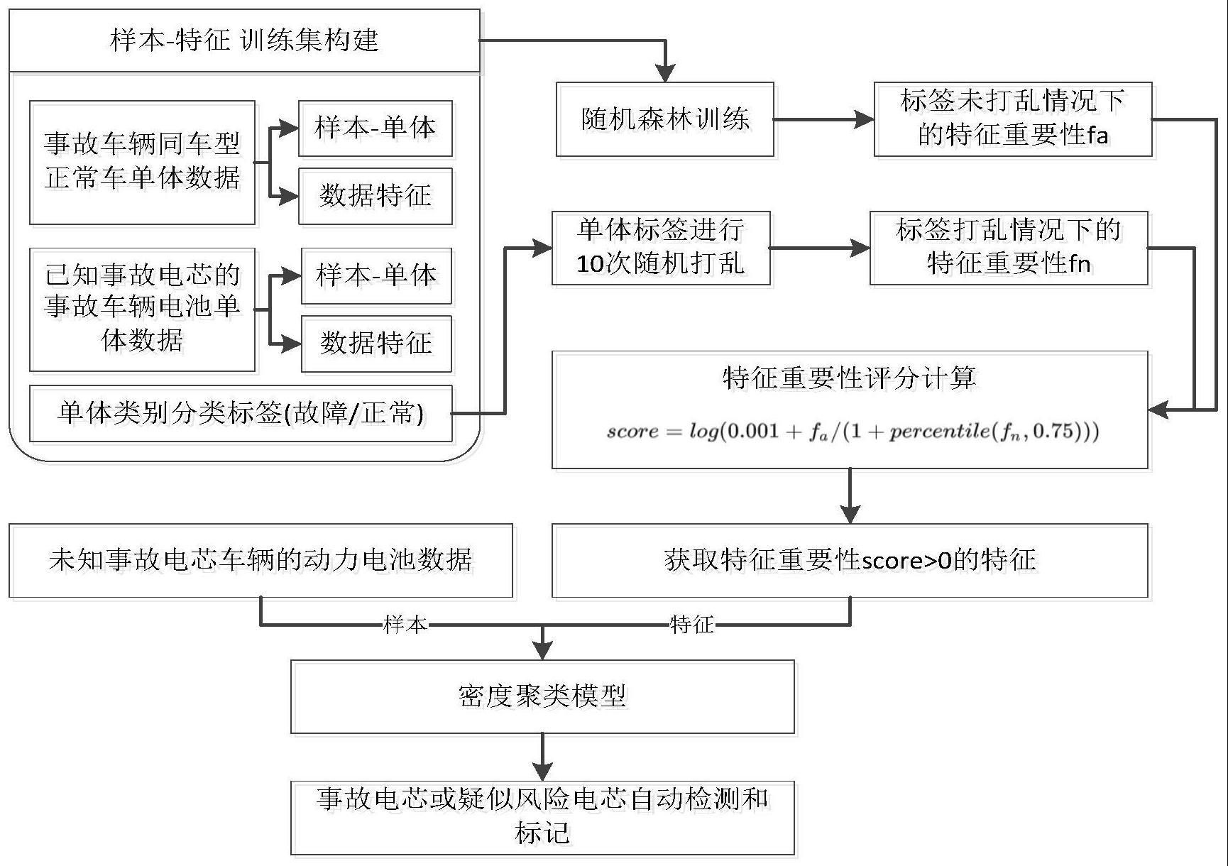 亿纬锂能获得实用新型专利授权：“电池热管理系统结构及电池包”