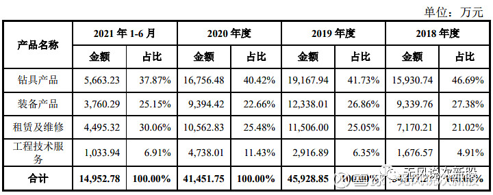 德石股份获得实用新型专利授权:“一种防掉装置及螺杆钻具”