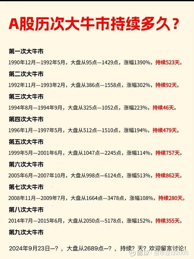 【盘中播报】187只个股跨越牛熊分界线