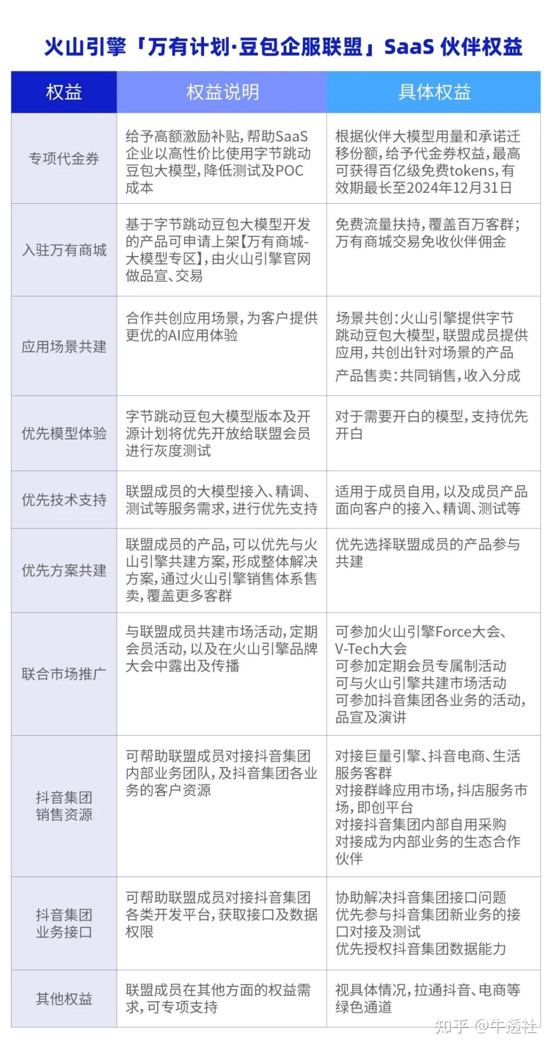 全国政协委员、香江集团董事长翟美卿：以“AI SaaS服务券”模式推动人工智能普惠中小微企业