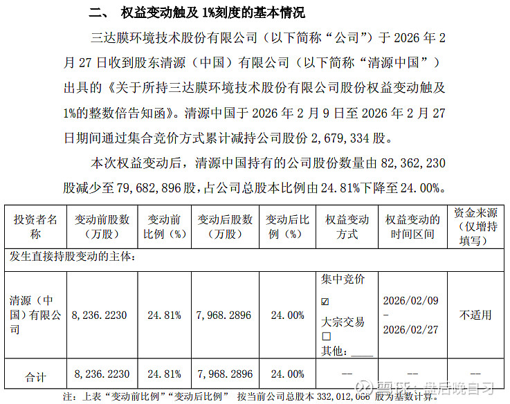 11只科创板股3月5日大宗交易平台发生交易