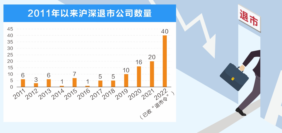 谁在“走钢丝”？ A股保壳术全景透视