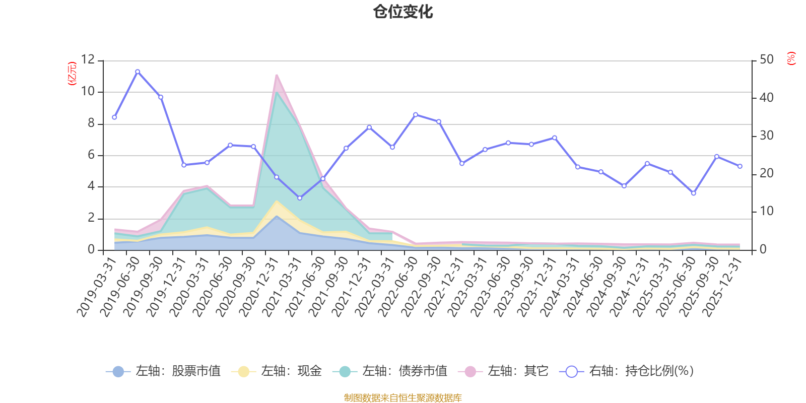 巨人网络:截至2025/9/30,公司股东人数共60989户