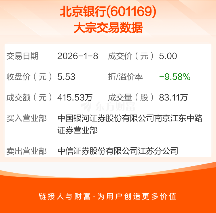 今世缘发生大宗交易 成交折价率10.14%