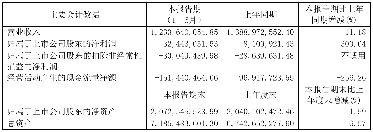 菲达环保获得发明专利授权：“一种板型芒刺线及其选择方法”