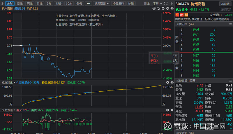 证监会发布短线交易监管规定 明确大股东、董监高短线交易监管安排