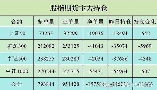 收评：沪指涨0.38%，农业、医药等板块拉升，化肥概念等活跃