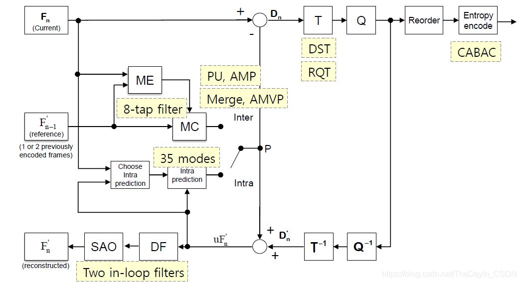 格力电器获得发明专利授权：“正余弦编码器的解码装置、驱动设备及其参数确定方法”