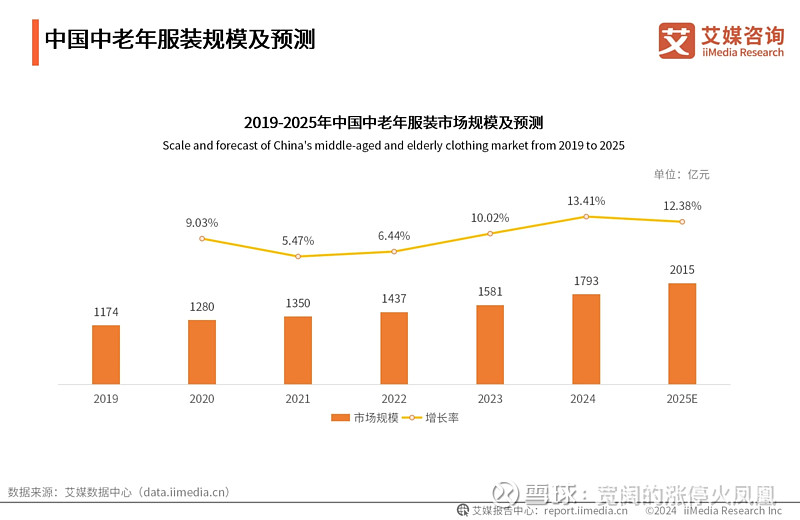 人保财险政银保 ,人保伴您前行_2026-2030年直营连锁在消费分级趋势下的市场定位与溢价能力