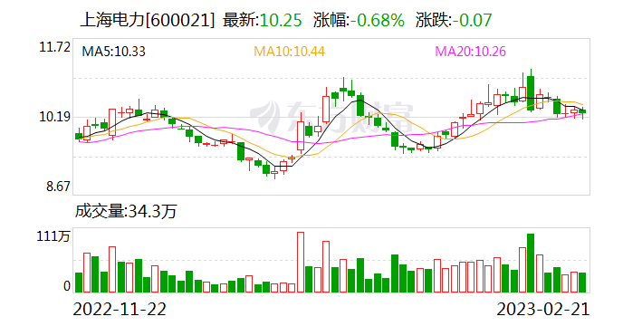 3月以来融资净买入居前的电网设备股一览