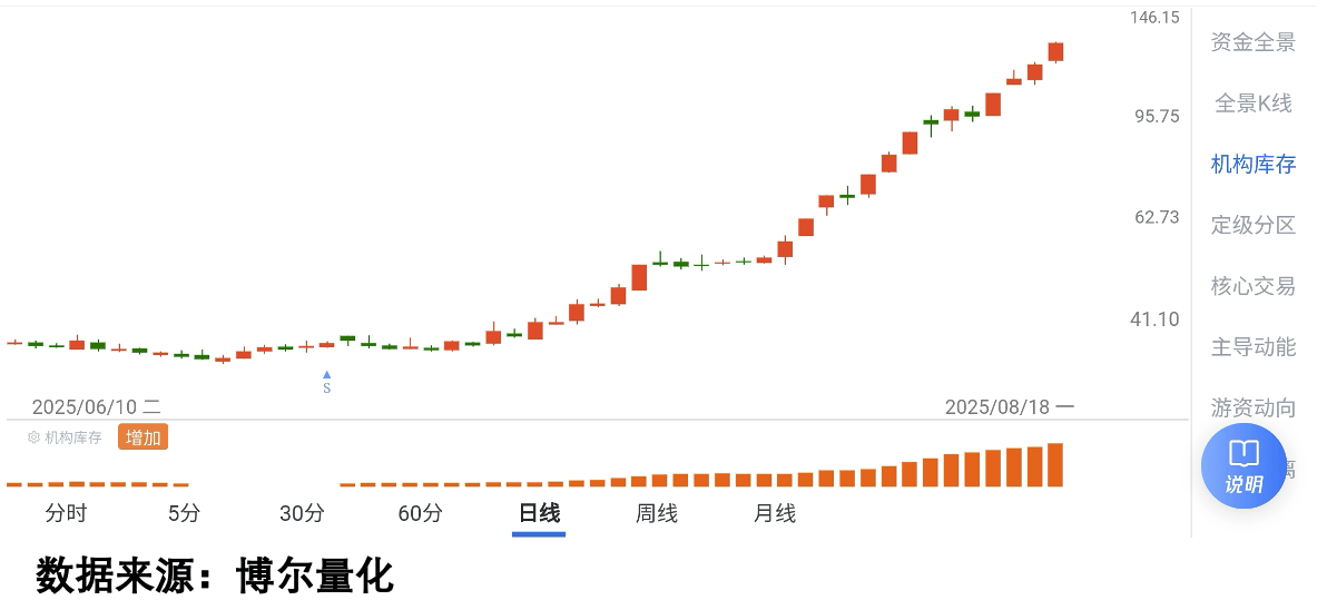节前抢筹，节后跌停，60亿票房为何没能救得了影视股？