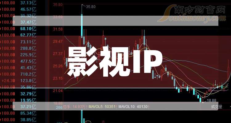 节前抢筹，节后跌停，60亿票房为何没能救得了影视股？