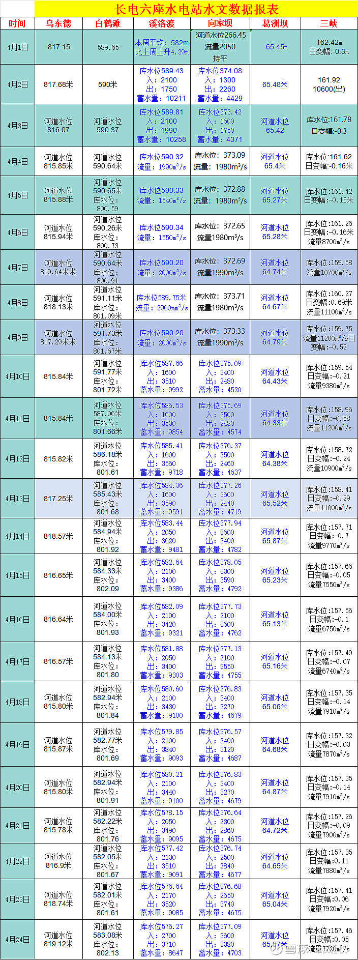 长江电力获得发明专利授权:“一种基于时间同步的SDH/PDH有效载荷实时带宽分析方法”