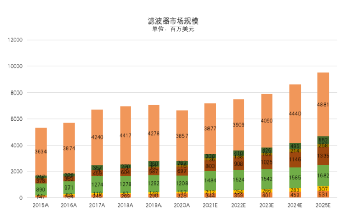 卓胜微获得实用新型专利授权:“声表面波滤波器和电子设备”