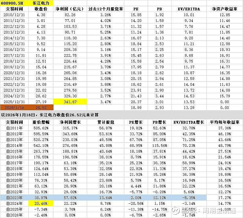 长江电力获得发明专利授权:“一种基于时间同步的SDH/PDH有效载荷实时带宽分析方法”