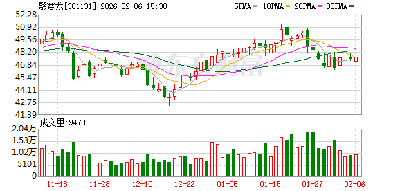 聚赛龙:截至2026年2月末,公司股东总户数10,258户
