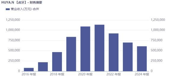 聚赛龙:截至2026年2月末,公司股东总户数10,258户