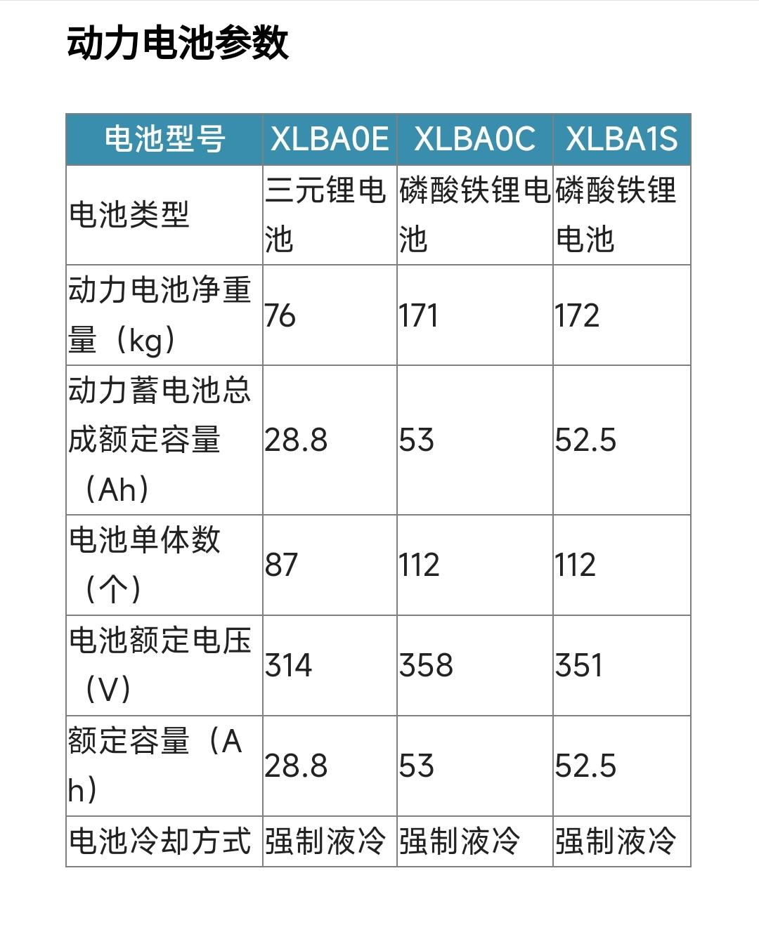 宁德时代获得发明专利授权：“电池系统放电控制方法、电池系统、用电装置和电池管理系统”