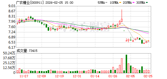 海得控制：截至2026年2月27日，公司的股东人数为42,656户