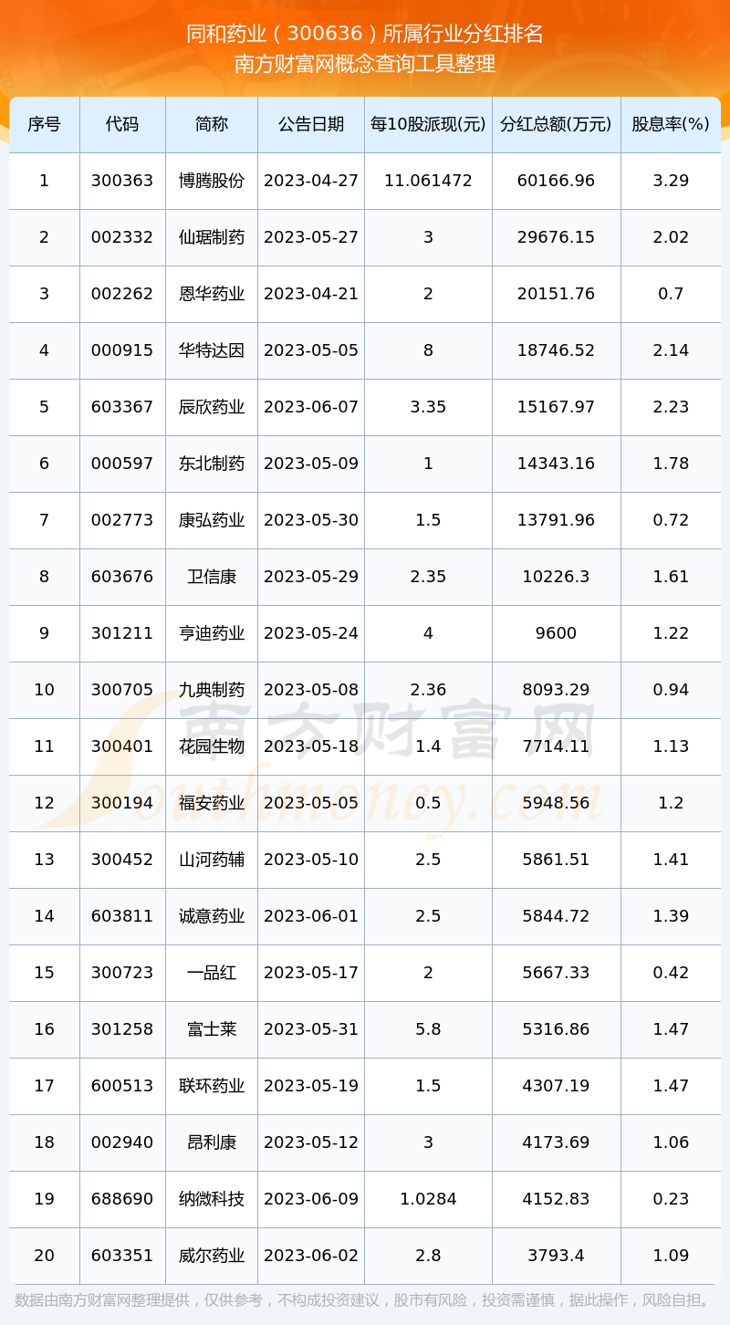 中宠股份：截至2026年2月28日，公司股东户数为36,038