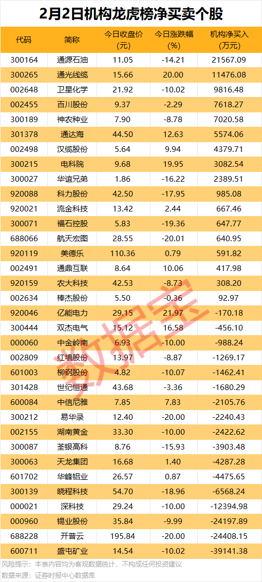 49.97亿元主力资金今日抢筹基础化工板块