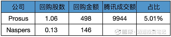 心动公司(02400.HK)3月6日回购778.27万港元,年内累计回购1.06亿港元