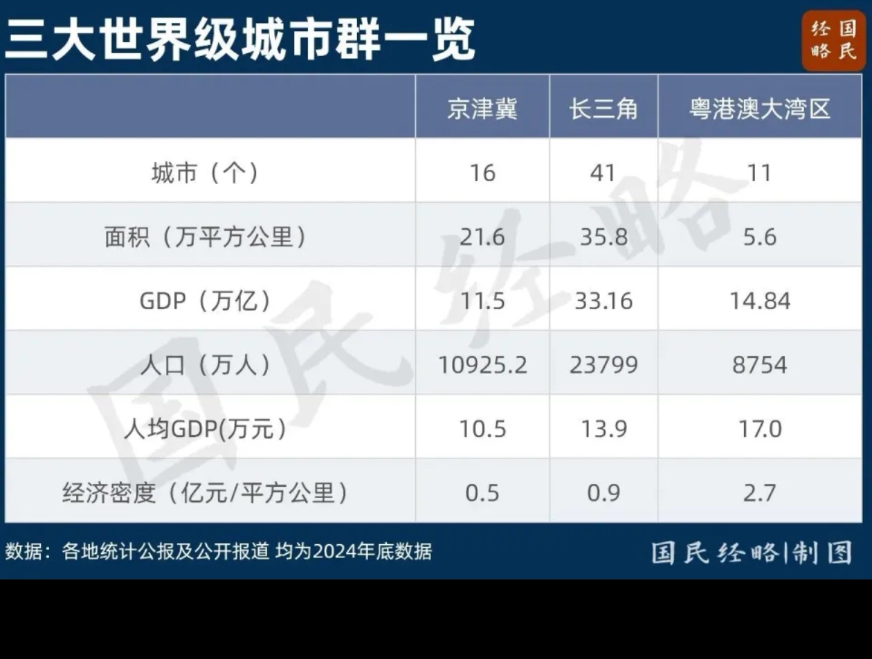 京津冀协同发展十余年，为何还需“首都都市圈”？