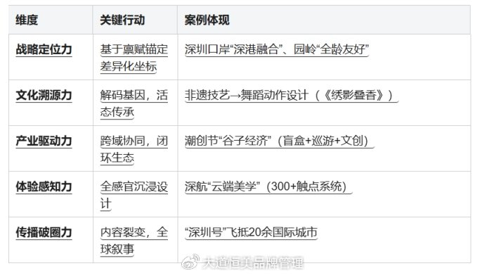 京津冀协同发展十余年，为何还需“首都都市圈”？