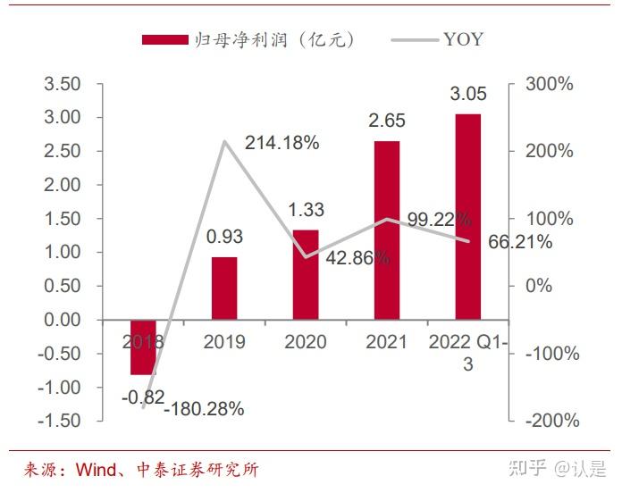 正海磁材公布国际专利申请：“一种R-T-B系稀土永磁合金鳞片及稀土永磁体”