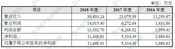 八亿时空公布国际专利申请:“一种液晶化合物及其制备方法和应用”