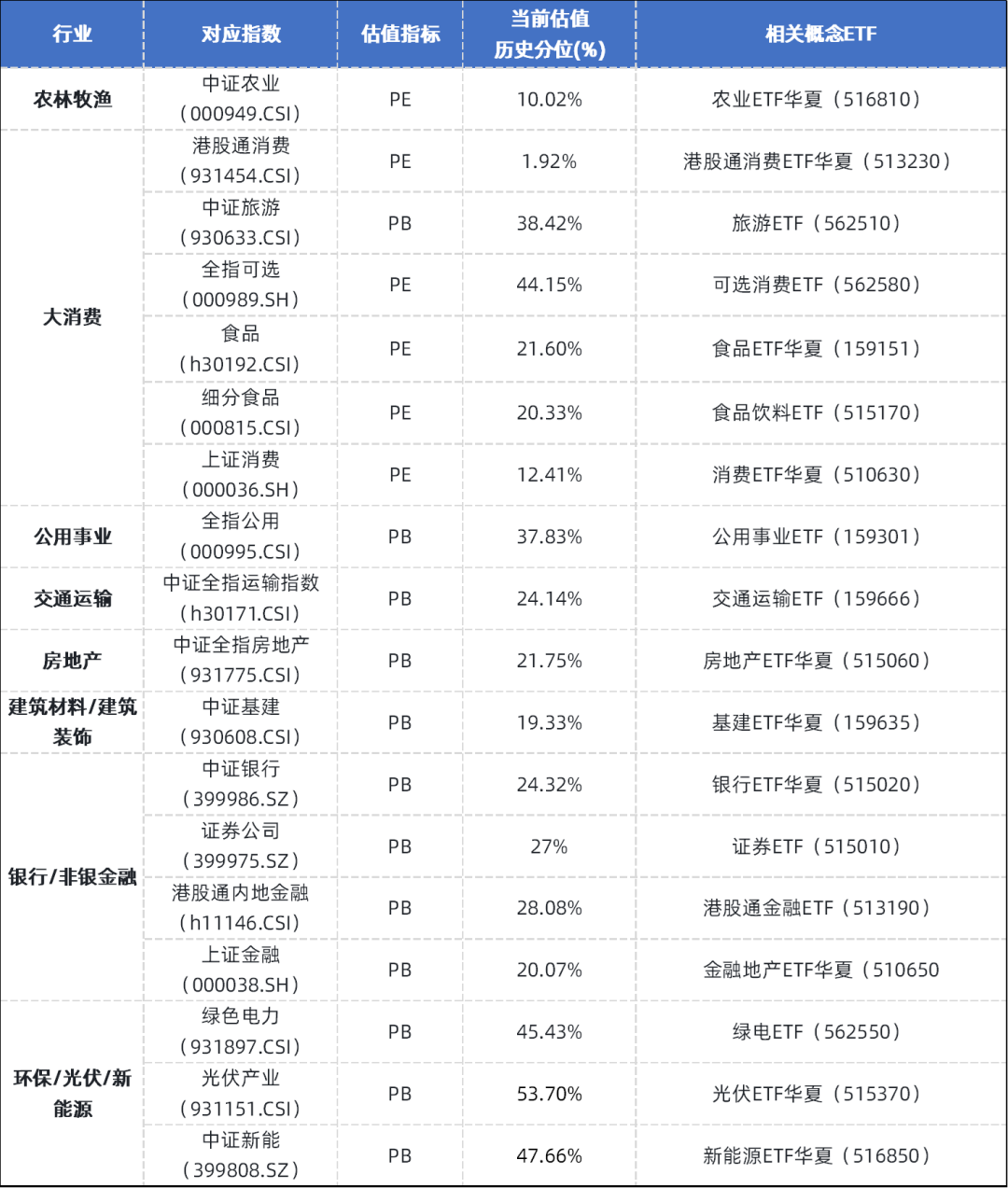 2026年中国股权投资行业：估值回调与市场出清背景下的结构性投资机遇_人保伴您前行,拥有“如意行”驾乘险，出行更顺畅！