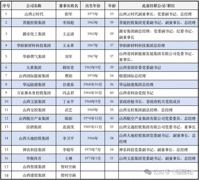 全国人大代表、山西交控集团董事长武艺： 强化企业创新主体地位 加速零碳公路建设