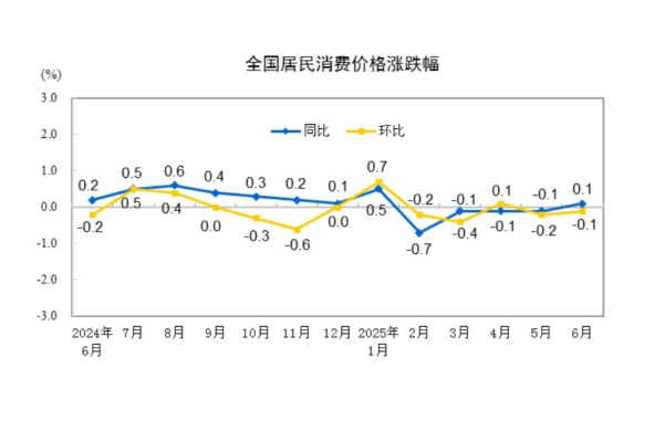 2026年1月CPI、PPI传递新信号